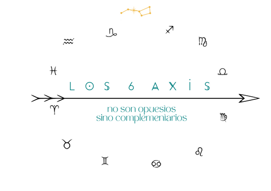 LOS AXIS EN ASTROLOGÍA: no son opuestos, son complementarios